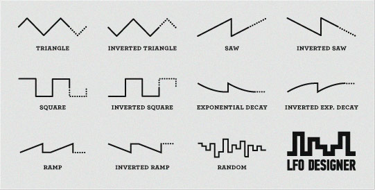 The Art of SYNTHESIS (Oscillators)